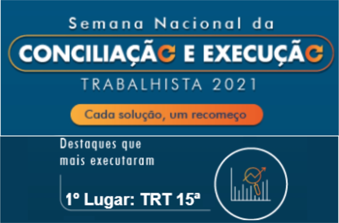 Com R$ 601,9 milhões movimentados, TRT-15 lidera ranking da Semana Nacional de Conciliação e Execução