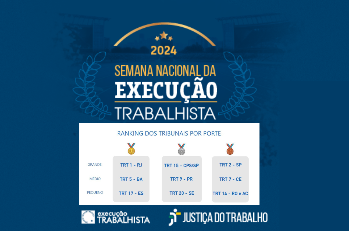 quadro azul com a identidade visual do evento e o ranking dos tribunais, indicando o segundo lugar do TRT-15