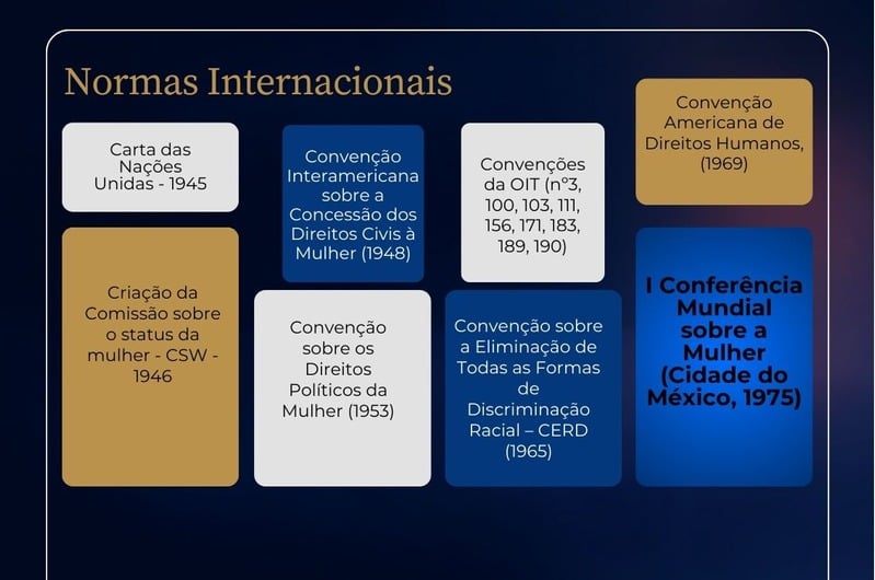 Normas Internacionais