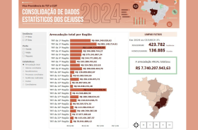 painel com o ranqueamento por arrecadação geral com os dados dos TRTs e um mapa em tons terrosos