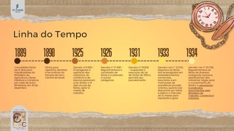 Linha que segue na direção direita apresenta, em textos, fatos dos anos de 1889, 1898, 1925, 1926, 1931, 1933 e 1934, todos relacionados às férias.