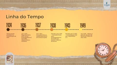Linha que segue na direção direita apresenta, em textos, fatos dos anos de 1934, 1936, 1937, 1938, 1943 e 1949, todos relacionados às férias.