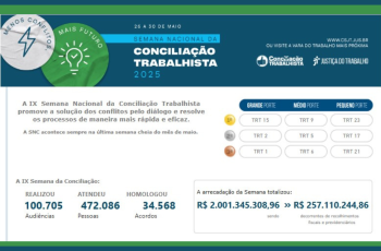 ranking da semana com os três primeiros colocados por porte e o valor nacional arrecadado